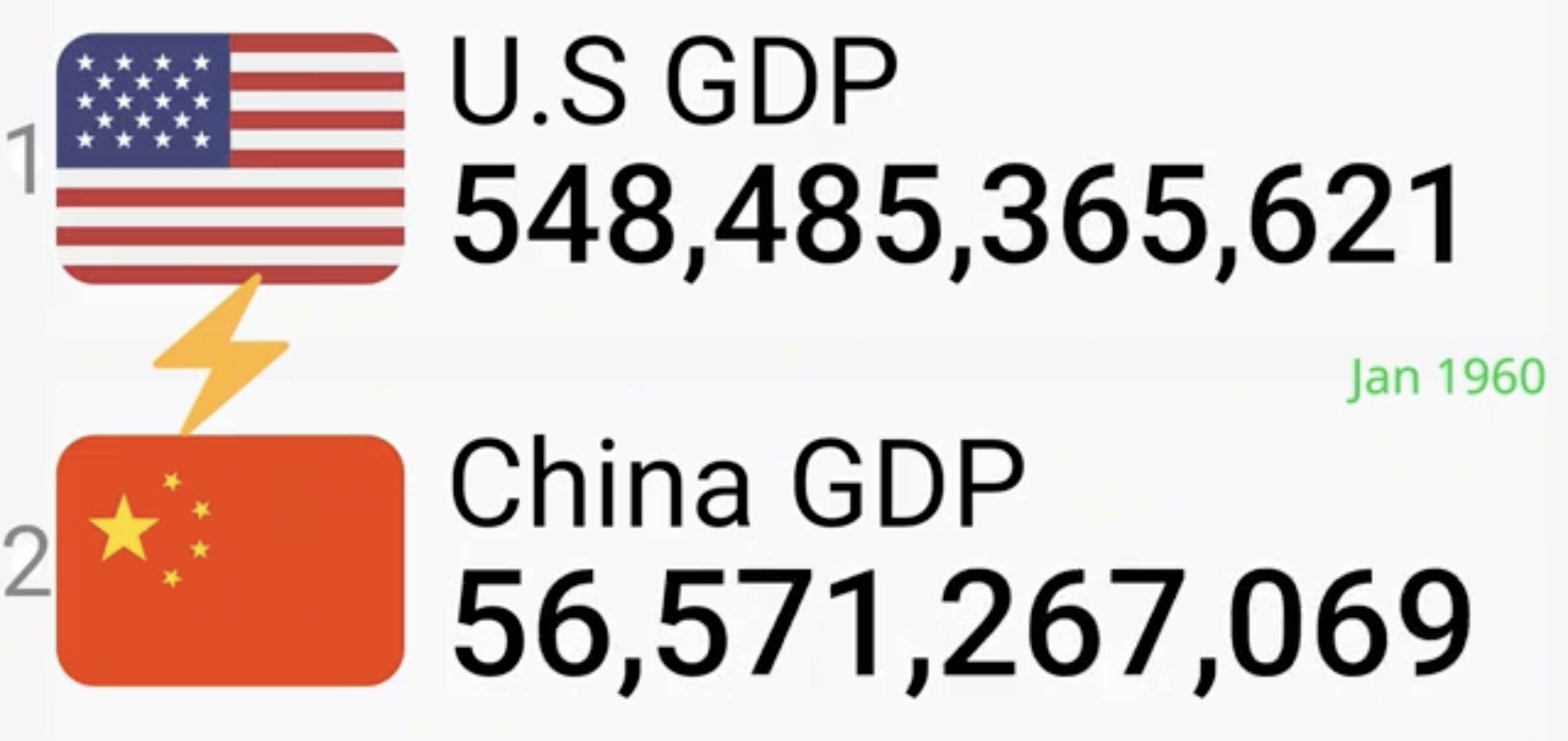 China vs. USA: Comparing the World’s Top Economies by GDP